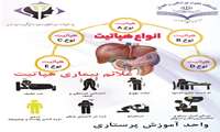 هفته هپاتیت 